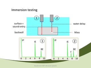 Immersion testing

                            1                            2
 surface =                                                                    water delay
sound entry

  backwall                                                                     Mass


           IP                       1                 IP                      2
                        IE                                           IE

                                    BE                                        BE
                                                                          F

       0        2   4   6       8    10             0        2   4   6    8    10

                        Krautkramer NDT Ultrasonic Systems
 
