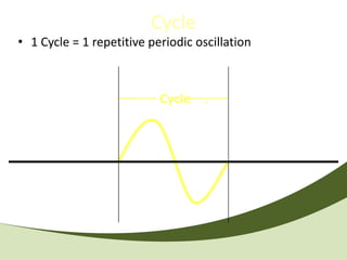 Cycle
• 1 Cycle = 1 repetitive periodic oscillation



                           Cycle
 