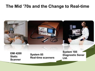 The Mid ’70s and the Change to Real-time




                                  System 185
  EMI 4200   System 85            Diagnostic Sonar
  Static     Real-time scanners   Ltd.
  Scanner
 