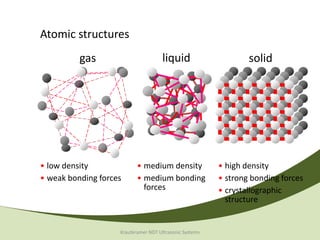 Atomic structures
          gas                         liquid                     solid




• low density              • medium density              • high density
• weak bonding forces      • medium bonding              • strong bonding forces
                             forces                      • crystallographic
                                                           structure


                    Krautkramer NDT Ultrasonic Systems
 