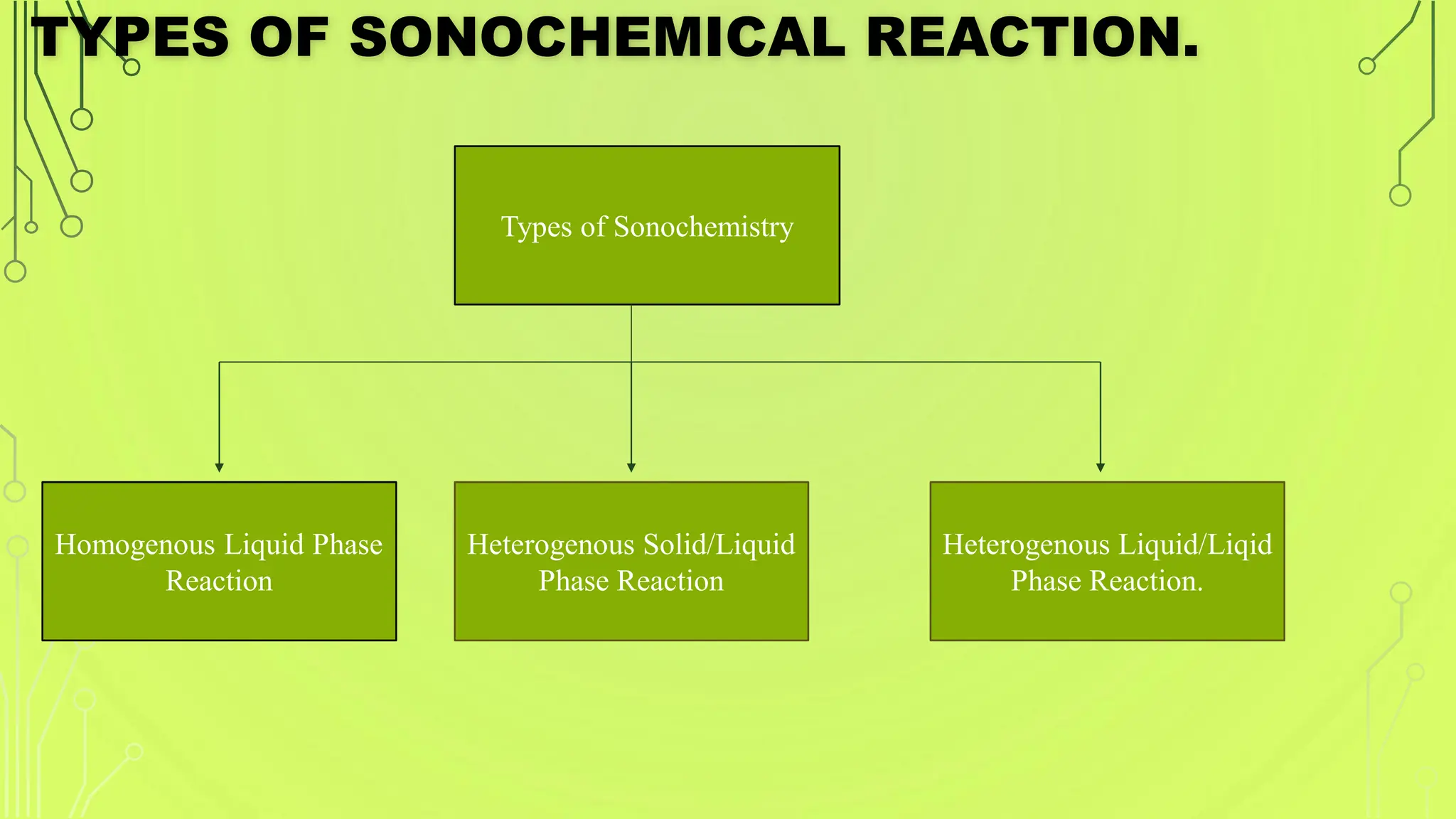 TYPES OF SONOCHEMICAL REACTION.
Types of Sonochemistry
Homogenous Liquid Phase
Reaction
Heterogenous Solid/Liquid
Phase Reaction
Heterogenous Liquid/Liqid
Phase Reaction.
 