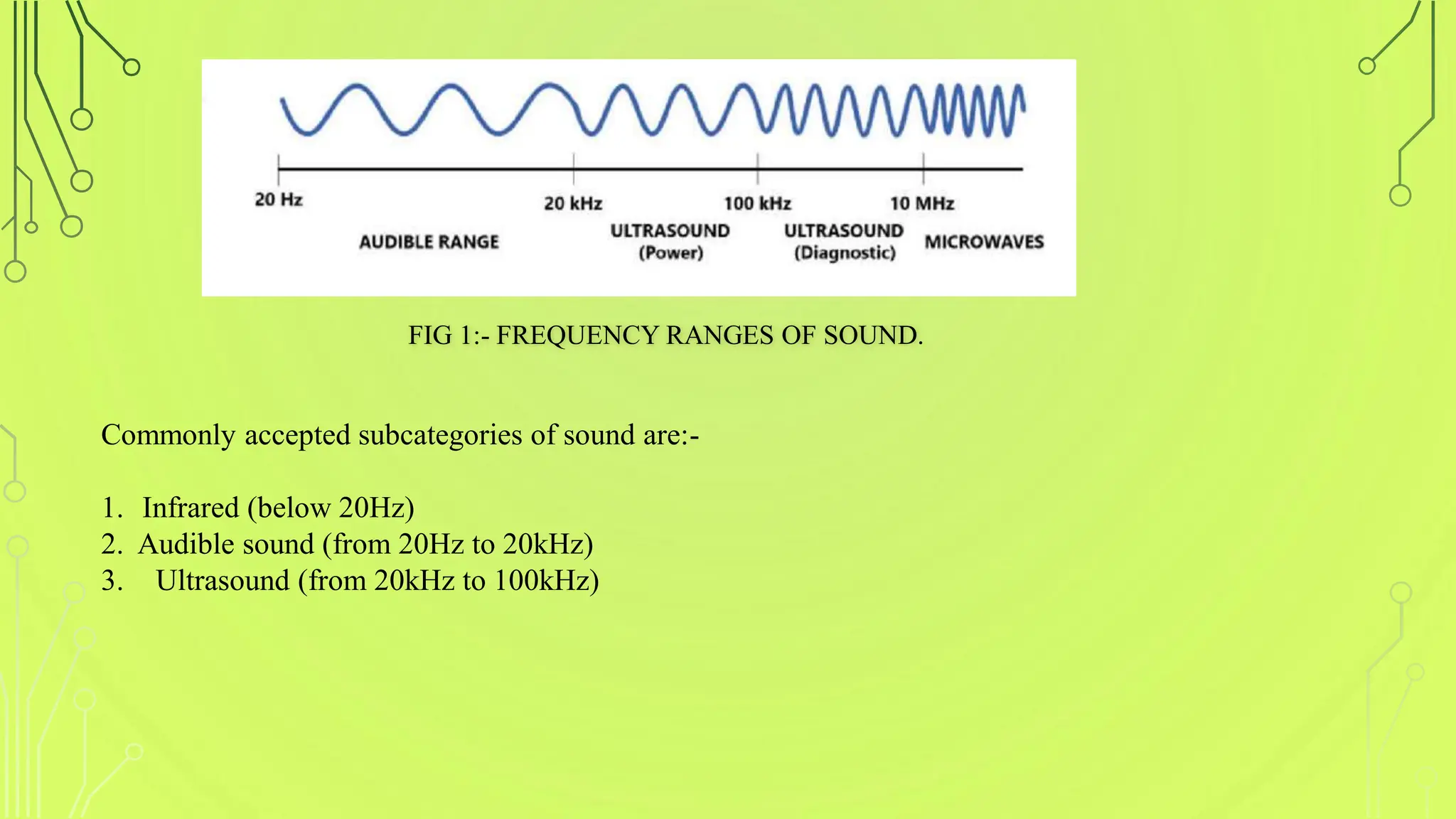FIG 1:- FREQUENCY RANGES OF SOUND.
Commonly accepted subcategories of sound are:-
1. Infrared (below 20Hz)
2. Audible sound (from 20Hz to 20kHz)
3. Ultrasound (from 20kHz to 100kHz)
 