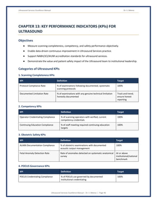 Ultrasound Services Excellence Manual Dr J L Meena
Ultrasound Services Excellence Manual – Dr J L Meena | Page 46
CHAPTER 13: KEY PERFORMANCE INDICATORS (KPIs) FOR
ULTRASOUND
Objectives
● Measure scanning completeness, competency, and safety performance objectively.
● Enable data-driven continuous improvement in Ultrasound Services practice.
● Support NABH/JCI/AIUM accreditation standards for ultrasound services.
● Demonstrate the value and patient safety impact of the Ultrasound team to institutional leadership.
Categories of Ultrasound KPIs
1. Scanning Completeness KPIs
KPI Definition Target
Protocol Compliance Rate % of examinations following documented, systematic
scanning protocols
100%
Documented Limitation Rate % of examinations with any genuine technical limitation
honestly documented
Track and trend;
ensure honest
reporting
2. Competency KPIs
KPI Definition Target
Operator Credentialing Compliance % of scanning operators with verified, current
competency credentials
100%
Continuing Education Compliance % of staff meeting required continuing education
targets
100%
3. Obstetric Safety KPIs
KPI Definition Target
ALARA Documentation Compliance % of obstetric examinations with documented
acoustic output management
100%
Fetal Anomaly Detection Rate Rate of anomalies detected on systematic anatomical
survey
At or above
institutional/national
benchmark
4. POCUS Governance KPIs
KPI Definition Target
POCUS Credentialing Compliance % of POCUS use governed by documented
institutional credentialing
100%
 