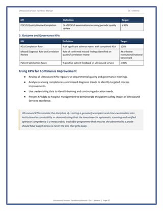 Ultrasound Services Excellence Manual Dr J L Meena
Ultrasound Services Excellence Manual – Dr J L Meena | Page 47
KPI Definition Target
POCUS Quality Review Completion % of POCUS examinations receiving periodic quality
review
≥ 90%
5. Outcome and Governance KPIs
KPI Definition Target
RCA Completion Rate % of significant adverse events with completed RCA 100%
Missed Diagnosis Rate on Correlation
Review
Rate of confirmed missed findings identified on
quality/correlation review
At or below
institutional/national
benchmark
Patient Satisfaction Score % positive patient feedback on ultrasound service ≥ 85%
Using KPIs for Continuous Improvement
● Review all Ultrasound KPIs regularly at departmental quality and governance meetings.
● Analyse scanning completeness and missed diagnosis trends to identify targeted process
improvements.
● Use credentialing data to identify training and continuing education needs.
● Present KPI data to hospital management to demonstrate the patient safety impact of Ultrasound
Services excellence.
Ultrasound KPIs translate the discipline of creating a genuinely complete real-time examination into
institutional accountability — demonstrating that the investment in systematic scanning and verified
operator competency is a measurable, trackable programme that ensures the abnormality a probe
should have swept across is never the one that gets away.
 