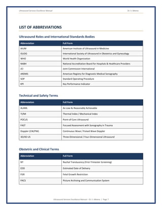 Ultrasound Services Excellence Manual Dr J L Meena
Ultrasound Services Excellence Manual – Dr J L Meena | Page 7
LIST OF ABBREVIATIONS
Ultrasound Roles and International Standards Bodies
Abbreviation Full Form
AIUM American Institute of Ultrasound in Medicine
ISUOG International Society of Ultrasound in Obstetrics and Gynecology
WHO World Health Organization
NABH National Accreditation Board for Hospitals & Healthcare Providers
JCI Joint Commission International
ARDMS American Registry for Diagnostic Medical Sonography
SOP Standard Operating Procedure
KPI Key Performance Indicator
Technical and Safety Terms
Abbreviation Full Form
ALARA As Low As Reasonably Achievable
TI/MI Thermal Index / Mechanical Index
POCUS Point-of-Care Ultrasound
FAST Focused Assessment with Sonography in Trauma
Doppler (CW/PW) Continuous Wave / Pulsed Wave Doppler
3D/4D US Three-Dimensional / Four-Dimensional Ultrasound
Obstetric and Clinical Terms
Abbreviation Full Form
NT Nuchal Translucency (First-Trimester Screening)
EDD Estimated Date of Delivery
FGR Fetal Growth Restriction
PACS Picture Archiving and Communication System
 