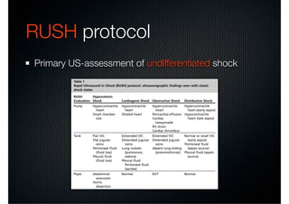 Rush Protocol.pdf Ultrasound updates for Sydney HEMS | PDF