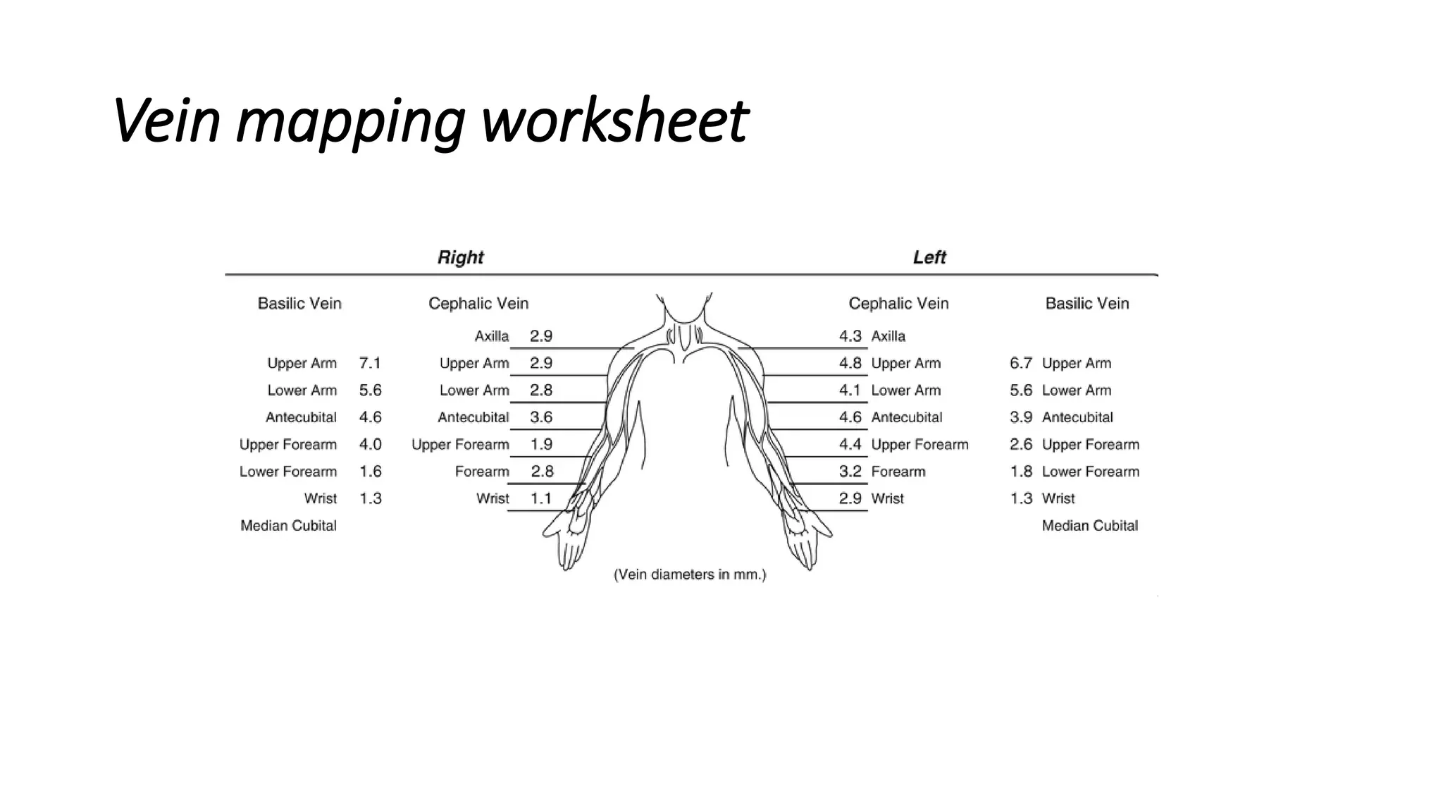 Vein mapping worksheet