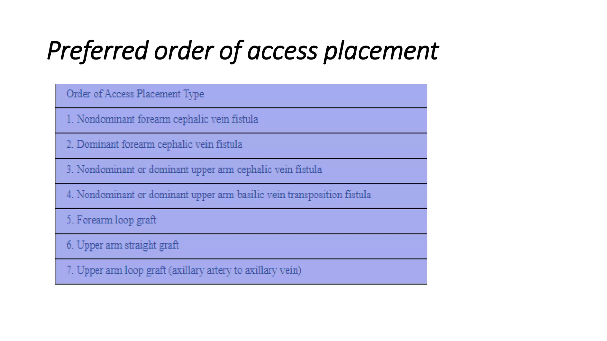 Preferred order of access placement