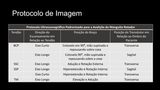 Protocolo de Imagem
Protocolo Ultrassonográfico Padronizado para a Avalição do Manguito Rotador
Tendão Direção do
Escaneamento em
Relação ao Tendão
Posição do Braço Posição do Transdutor em
Relação ao Ombro do
Paciente
BCP Eixo Curto Cotovelo em 90⁰, mão supinada e
repousando sobre coxa
Transversa
Eixo Longo Cotovelo 90⁰, mão supinada e
repousando sobre a coxa
Sagital
SSC Eixo Longo Adução e Rotação Externa Transversa
SSP Eixo Longo Hiperextensão e Rotação Interna Sagital
Eixo Curto Hiperextensão e Rotação Interna Transversa
TM Eixo Longo Elevação e Adução Transversa
 