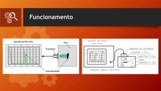 Funcionamento
 
