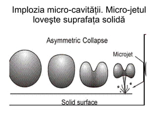 Implozia micro-cavităţii. Micro-jetul loveşte suprafaţa solidă 