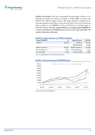 Ultratech Cement | PDF