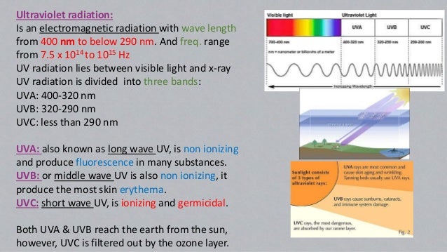 Ultraviolet Principals And Applications Ultraviolet Principals And Applications