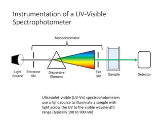 Instrumentation of a UV-Visible
Spectrophotometer
Ultraviolet-visible (UV-Vis) spectrophotometers
use a light source to illuminate a sample with
light across the UV to the visible wavelength
range (typically 190 to 900 nm)
 