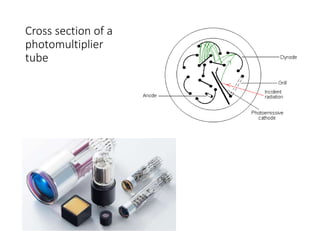 Cross section of a
photomultiplier
tube
 