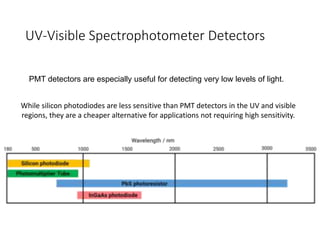 UV-Visible Spectrophotometer Detectors
PMT detectors are especially useful for detecting very low levels of light.
While silicon photodiodes are less sensitive than PMT detectors in the UV and visible
regions, they are a cheaper alternative for applications not requiring high sensitivity.
 