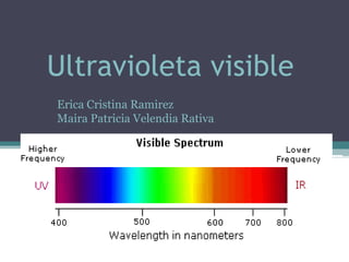 Ultravioleta visible
Erica Cristina Ramirez
Maira Patricia Velendia Rativa
 