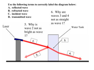 Water Tank
1.
2. 4.
3.
Use the following terms to correctly label the diagram below:
A. reflected wave
B. refracted wave
C. incident wave
D. transmitted wave
5. Why is
wave 2 not as
bright as wave
1?
6. Why are
waves 3 and 4
not as straight
as wave 1?
 