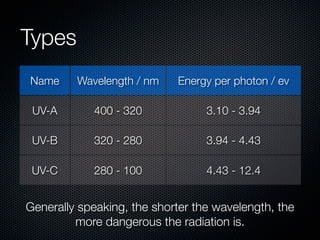 Types
Name     Wavelength / nm    Energy per photon / ev

 UV-A       400 - 320             3.10 - 3.94

 UV-B       320 - 280             3.94 - 4.43

 UV-C       280 - 100             4.43 - 12.4


Generally speaking, the shorter the wavelength, the
         more dangerous the radiation is.
 
