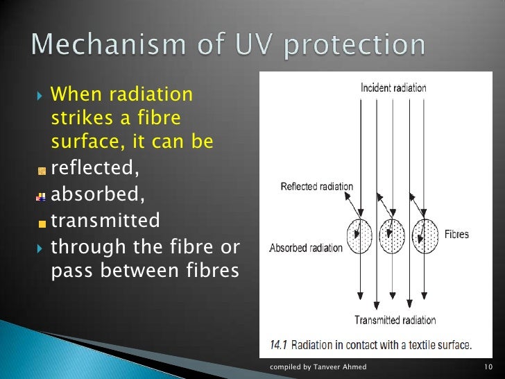 Ultraviolet protection finishes