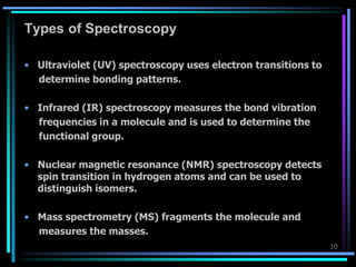 Ultra violet spectroscopy | PPT