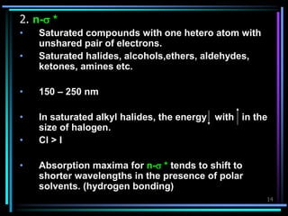 14
2. n- *
• Saturated compounds with one hetero atom with
unshared pair of electrons.
• Saturated halides, alcohols,ethers, aldehydes,
ketones, amines etc.
• 150 – 250 nm
• In saturated alkyl halides, the energy with in the
size of halogen.
• Cl > I
• Absorption maxima for n- * tends to shift to
shorter wavelengths in the presence of polar
solvents. (hydrogen bonding)
 