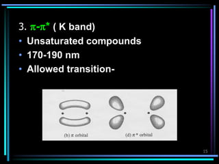 15
3. -* ( K band)
• Unsaturated compounds
• 170-190 nm
• Allowed transition-
 