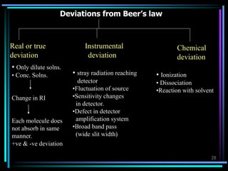 28
Deviations from Beer’s law
Real or true
deviation
Instrumental
deviation
Chemical
deviation
• Only dilute solns.
• Conc. Solns.
Change in RI
Each molecule does
not absorb in same
manner.
+ve & -ve deviation
• stray radiation reaching
detector
•Fluctuation of source
•Sensitivity changes
in detector.
•Defect in detector
amplification system
•Broad band pass
(wide slit width)
• Ionization
• Dissociation
•Reaction with solvent
 