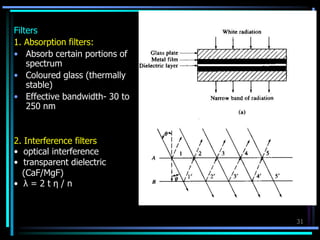 31
Filters
1. Absorption filters:
• Absorb certain portions of
spectrum
• Coloured glass (thermally
stable)
• Effective bandwidth- 30 to
250 nm
2. Interference filters
• optical interference
• transparent dielectric
(CaF/MgF)
• λ = 2 t η / n
 
