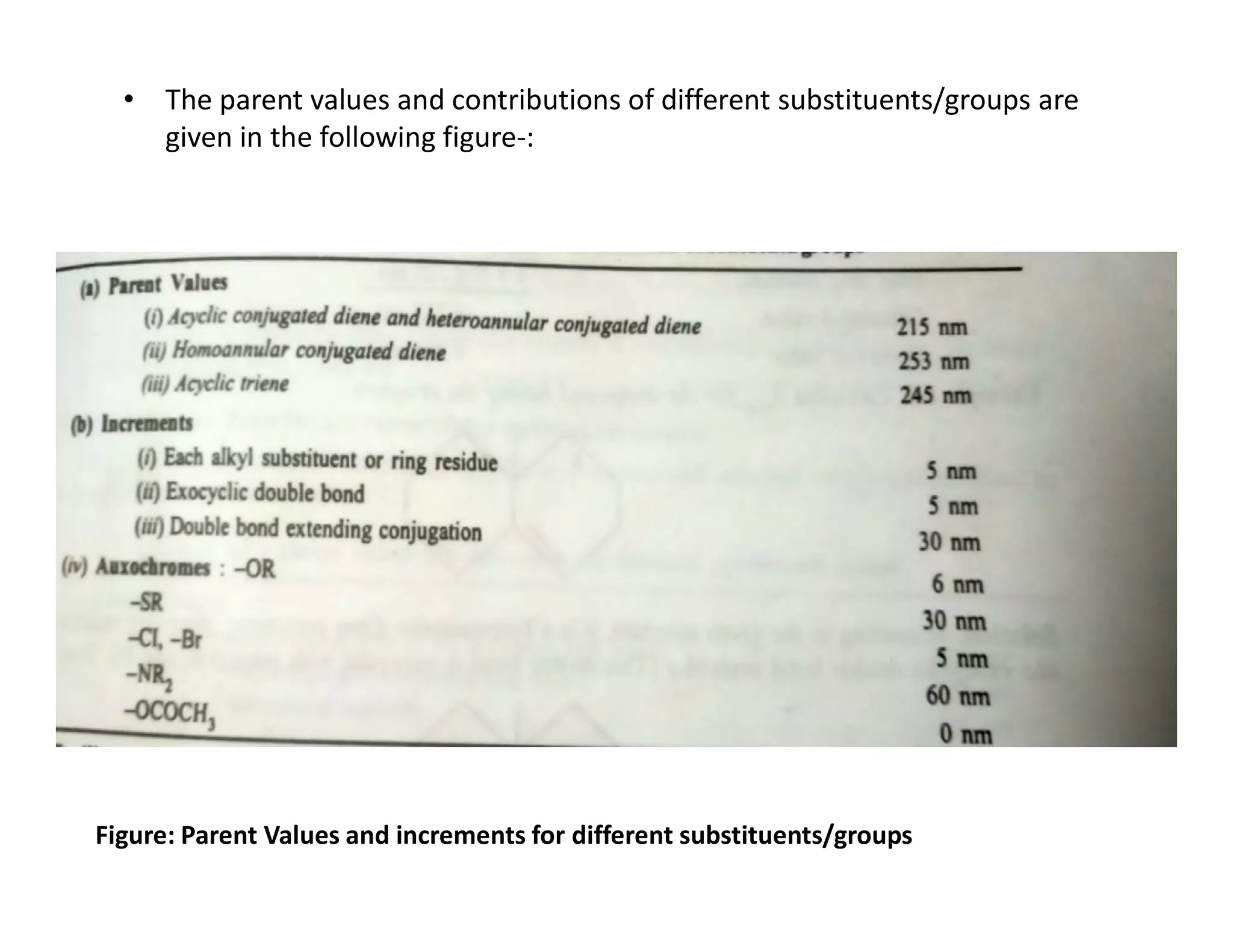 • The parent values and contributions of different substituents/groups are
given in the following figure-:
•
Figure: Parent Values and increments for different substituents/groups
 