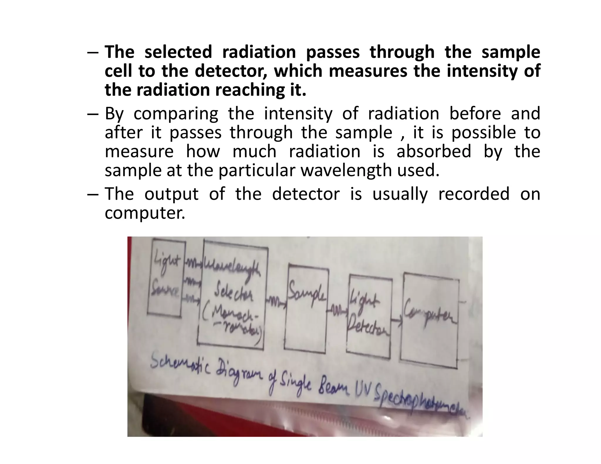 – The selected radiation passes through the sample
cell to the detector, which measures the intensity of
the radiation reaching it.
– By comparing the intensity of radiation before and
after it passes through the sample , it is possible to
measure how much radiation is absorbed by the
sample at the particular wavelength used.
– The output of the detector is usually recorded on
computer.
 