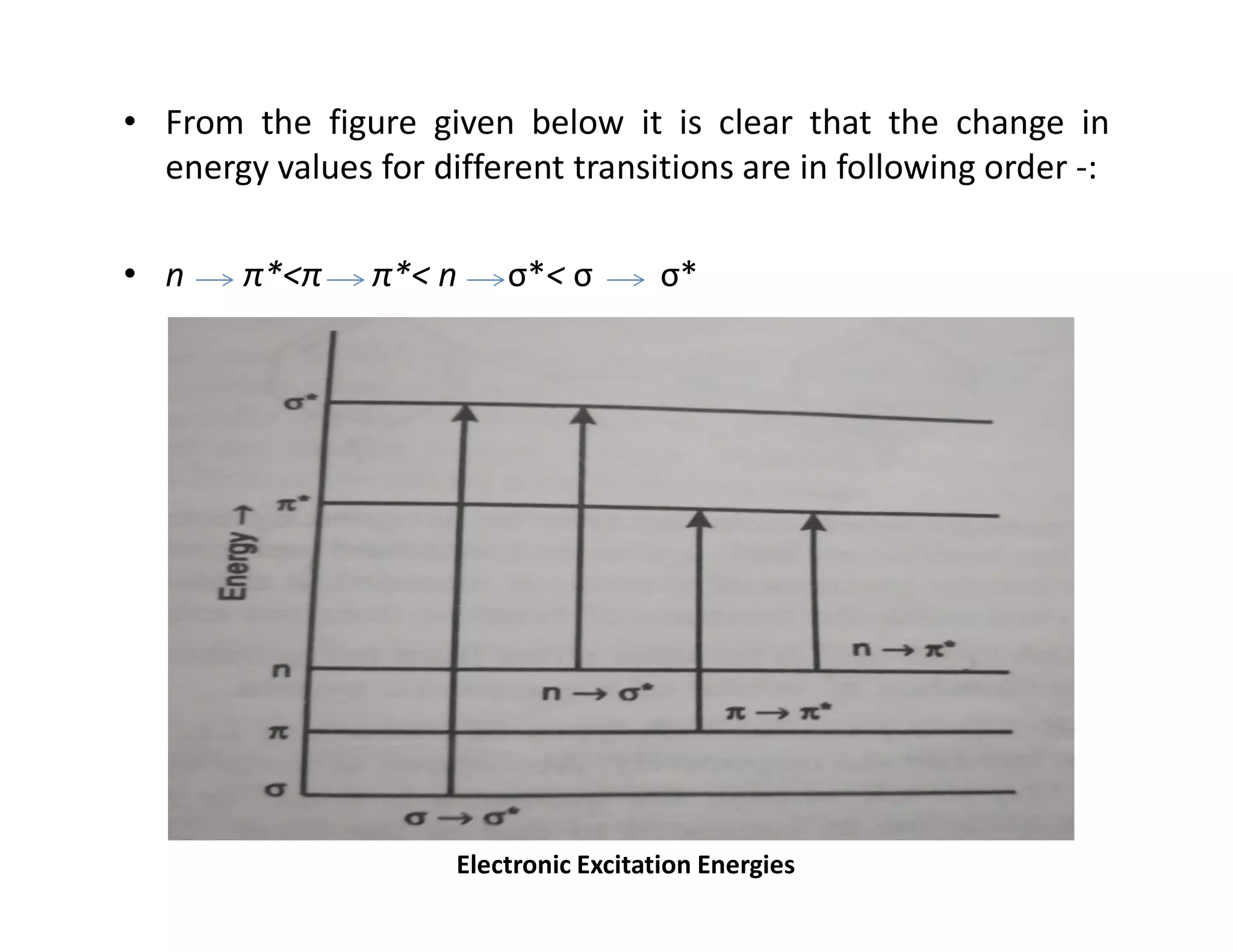 • From the figure given below it is clear that the change in
energy values for different transitions are in following order -:
• n π*˂π π*˂ n σ*˂ σ σ*
Electronic Excitation Energies
 