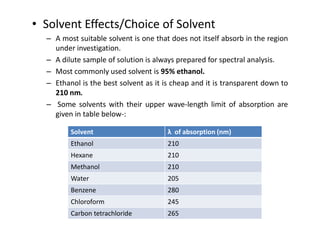 • Solvent Effects/Choice of Solvent
– A most suitable solvent is one that does not itself absorb in the region
under investigation.
– A dilute sample of solution is always prepared for spectral analysis.
– Most commonly used solvent is 95% ethanol.
– Ethanol is the best solvent as it is cheap and it is transparent down to
210 nm.
– Some solvents with their upper wave-length limit of absorption are
given in table below-:
Solvent λ of absorption (nm)
Ethanol 210
Hexane 210
Methanol 210
Water 205
Benzene 280
Chloroform 245
Carbon tetrachloride 265
 