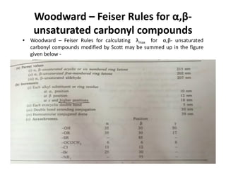 Woodward – Feiser Rules for α,β-
unsaturated carbonyl compounds
• Woodward – Feiser Rules for calculating λmax for α,β- unsaturated
carbonyl compounds modified by Scott may be summed up in the figure
given below -
 