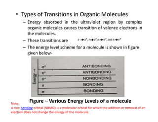 • Types of Transitions in Organic Molecules
– Energy absorbed in the ultraviolet region by complex
organic molecules causes transition of valence electrons in
the molecules.
– These transitions are
– The energy level scheme for a molecule is shown in figure
given below-
Figure – Various Energy Levels of a molecule
Note:
A non-bonding orbital (NBMO) is a molecular orbital for which the addition or removal of an
electron does not change the energy of the molecule.
 
