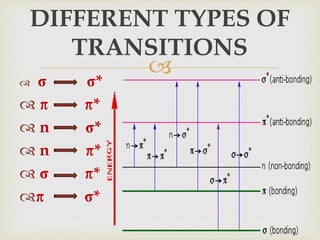 
 *
 *
 n *
 n *
 *
 *
DIFFERENT TYPES OF
TRANSITIONS
 