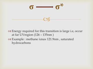 
 Energy required for this transition is large i.e, occur
at far UVregion (126 – 135nm )
 Example : methane λmax 121.9nm , saturated
hydrocarbons
*
 