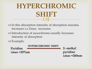 
 In this absorption intensity of absorption maxima
increases i.e, €max increases
 Introduction of auxochrome usually increases
intensity of absorption
 Example:
HYPERCHROMIC
SHIFT
Pyridine
λmax =257nm
2- methyl
pyridine
λmax =260nm
HYPERCHROMIC SHIFT
 