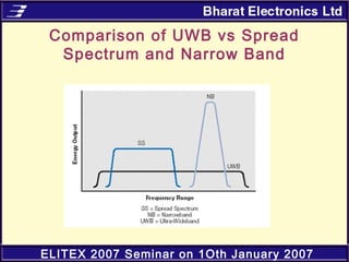 ELITEX 2007 Seminar on 1Oth January 2007
Comparison of UWB vs Spread
Spectrum and Narrow Band
 