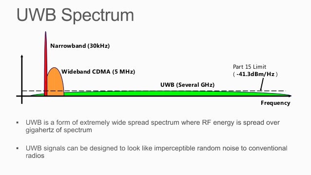 Ultra Wide Band (UWB)