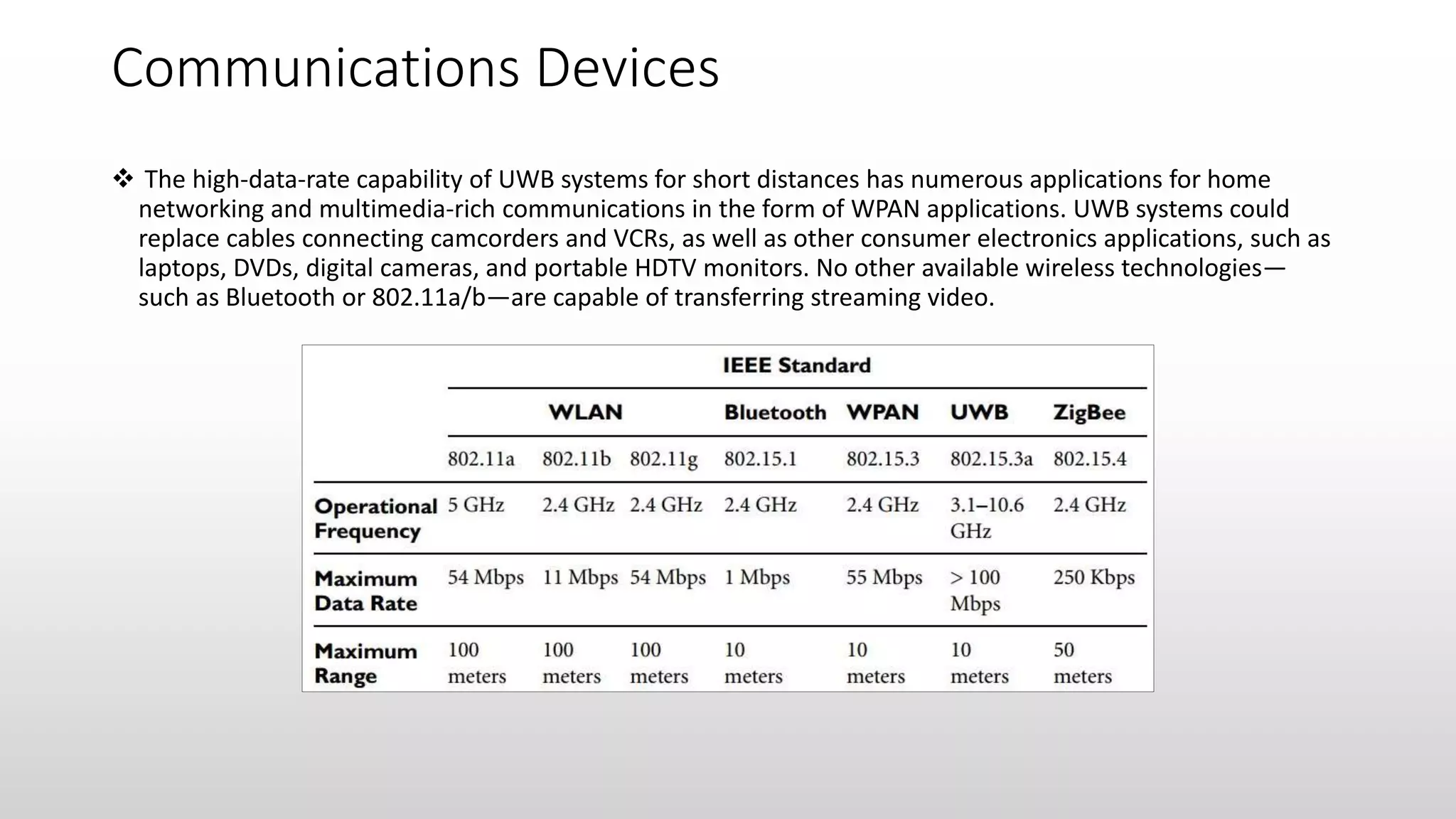 Ultra wideband technology (UWB) | PPTX