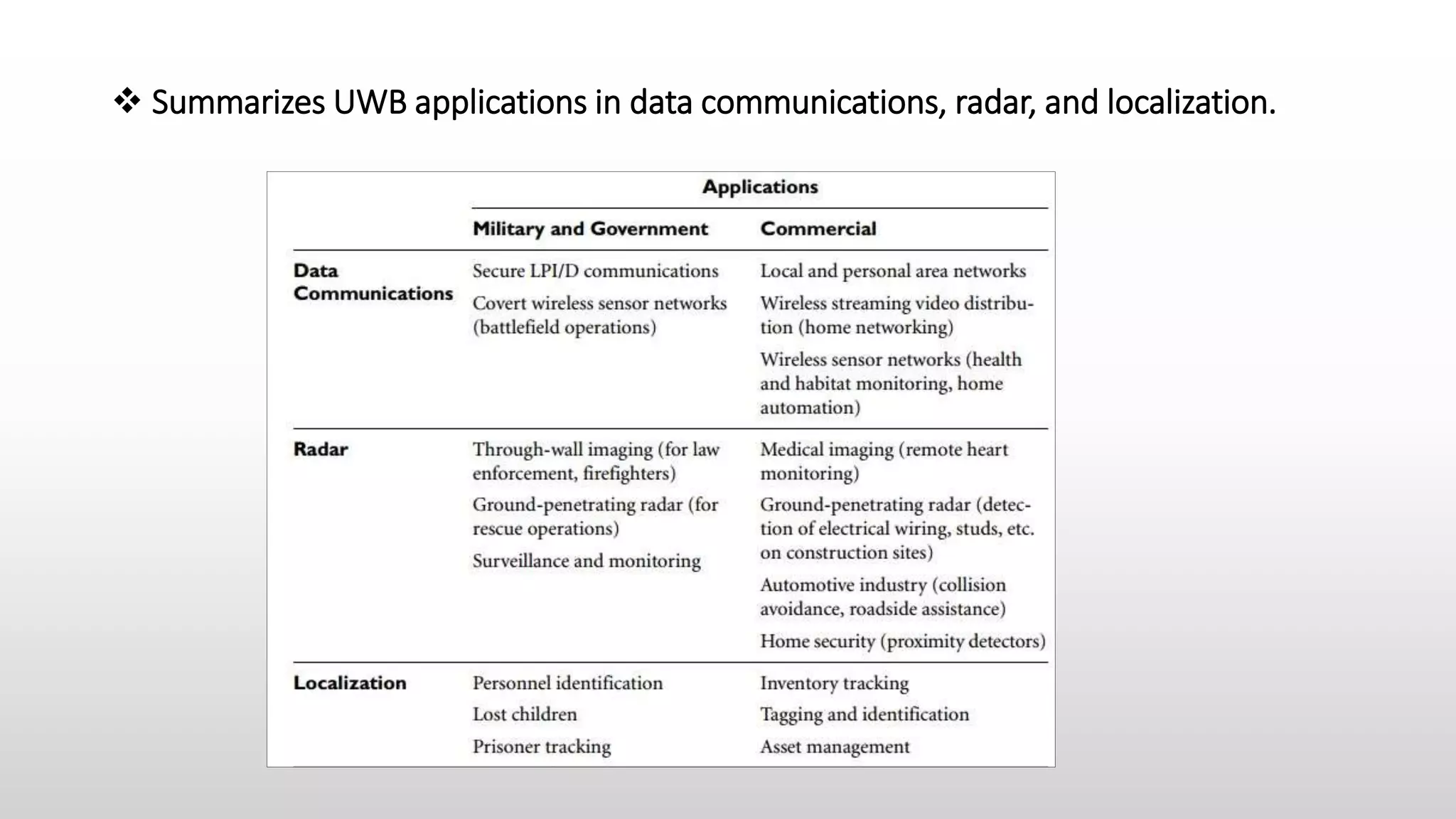 Ultra wideband technology (UWB) | PPTX
