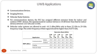 Ultra-wide band Technology | PPTX