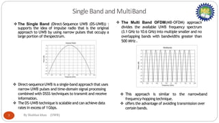 Ultra-wide band Technology | PPTX
