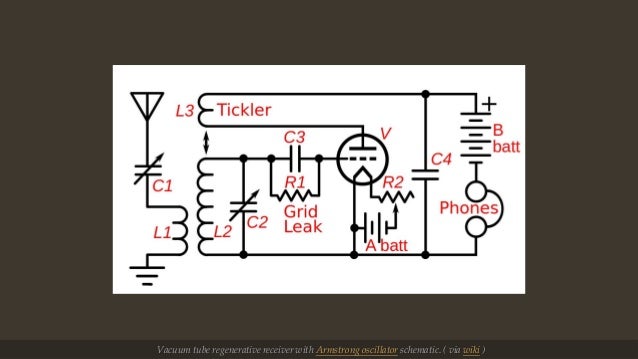 再生接收機工作坊 Regenerative Radio Workshop
