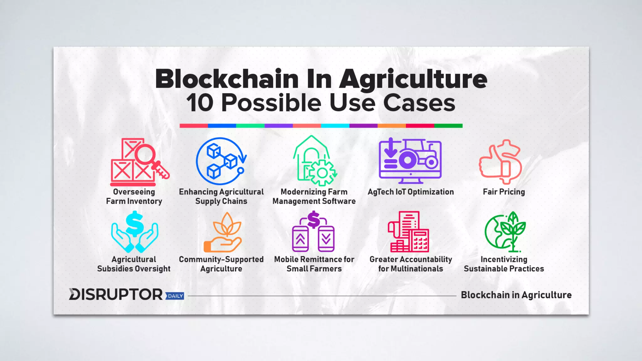 Applying Blockchain Technology for Digital Transformation