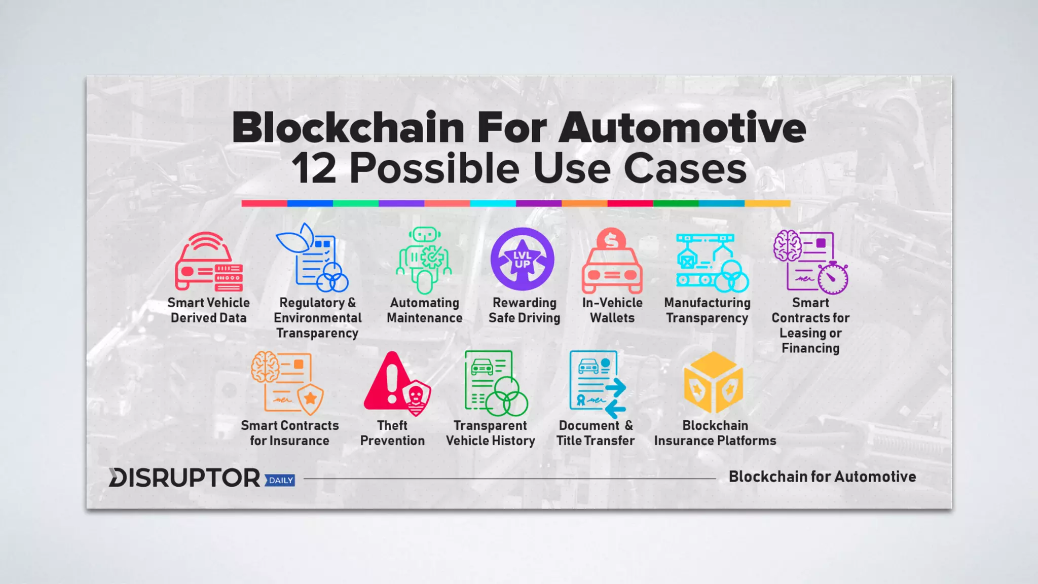 Applying Blockchain Technology for Digital Transformation