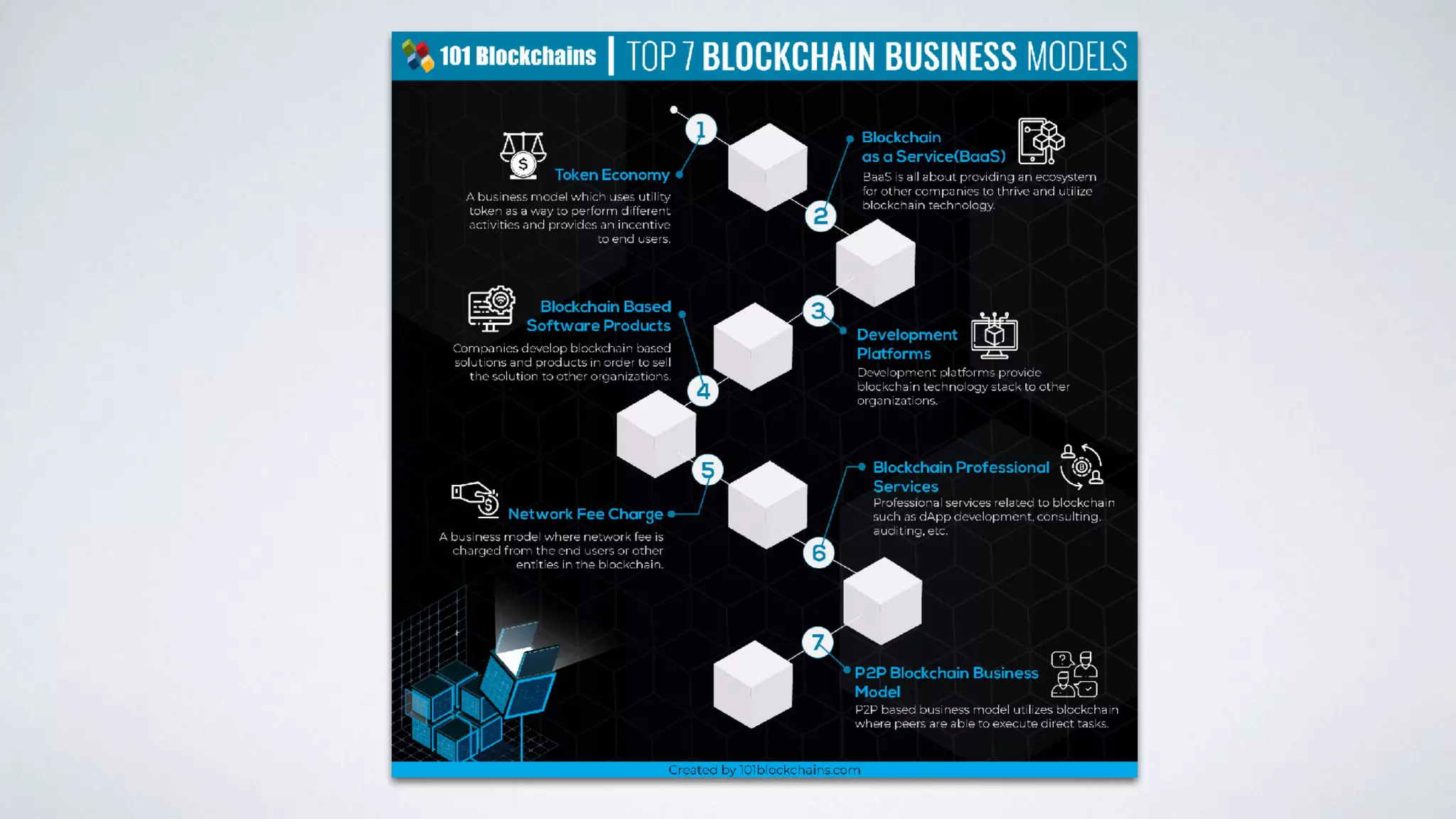 Applying Blockchain Technology for Digital Transformation