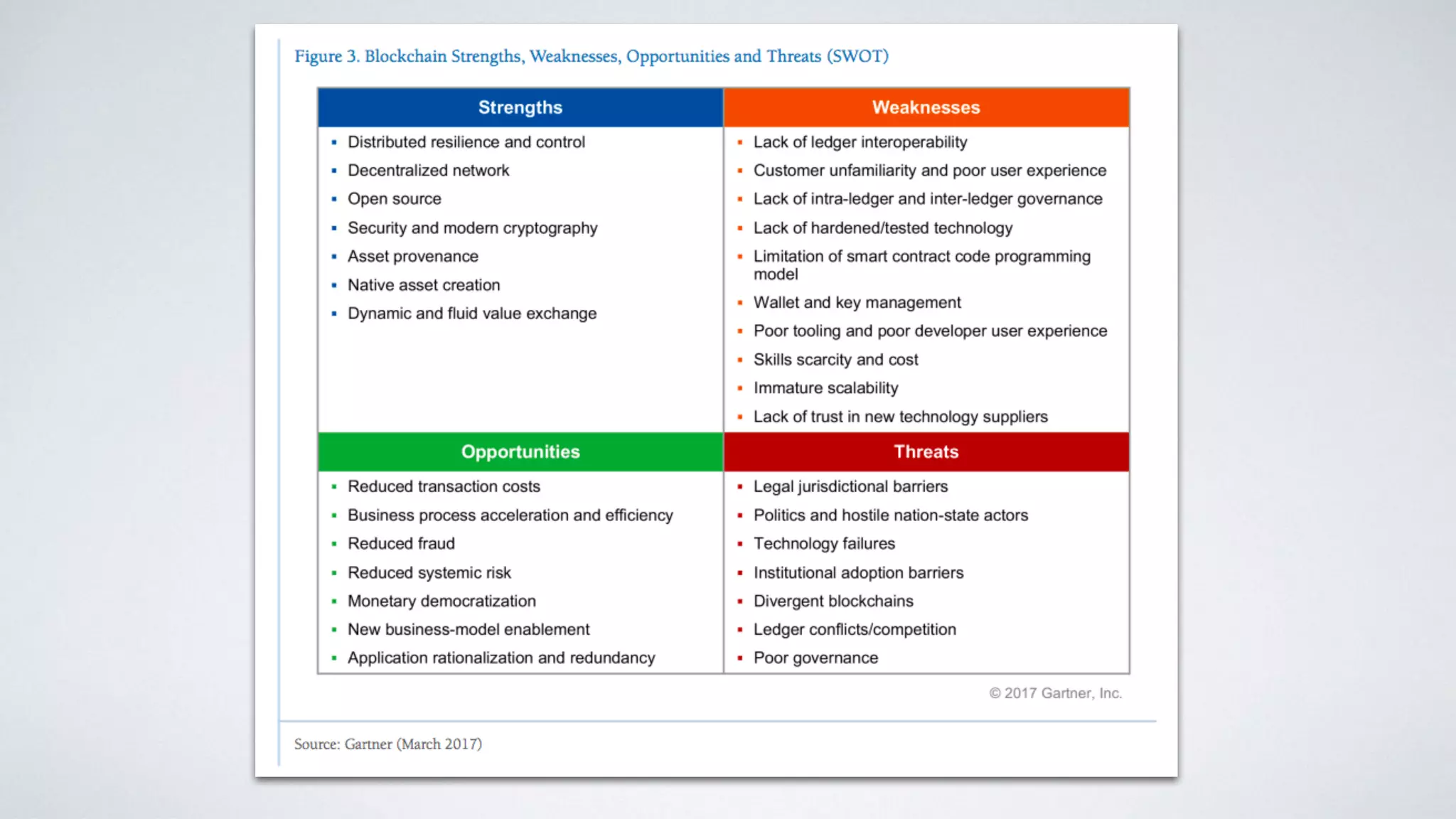 Applying Blockchain Technology for Digital Transformation