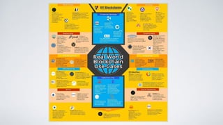 Applying Blockchain Technology for Digital Transformation